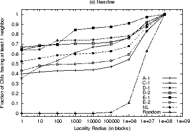 \includegraphics[width=3.3in]{figures/spatial-ata.eps}