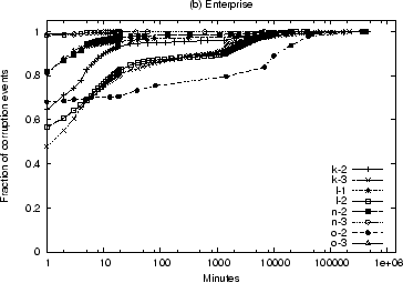 \includegraphics[width=3.3in]{figures/inter-arrival-fc.eps}