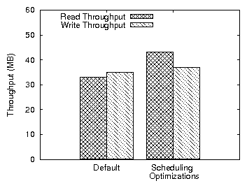 plots/sched.png