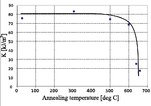 \begin{figure}\begin{center}
\epsfxsize =.9\columnwidth
\epsffile{Figures/heating.eps}
\par\end{center}\end{figure}