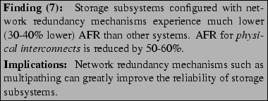\begin{boxedminipage}[t]{3.3in}
{\bf Finding (7): }
Storage subsystems configur...
...g can greatly improve the reliability of storage subsystems.
\end{boxedminipage}