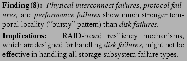 \begin{boxedminipage}[t]{3.3in}
{\bf Finding (8): }
{\it Physical interconnect ...
...e effective in handling all storage subsystem failure types.
\end{boxedminipage}