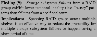 \begin{boxedminipage}[t]{3.3in}
{\bf Finding (9): }
{\it Storage subsystem fail...
... subsystem failures to happen during a short period of time.
\end{boxedminipage}