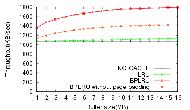 Image speed_office_ntfs_pg