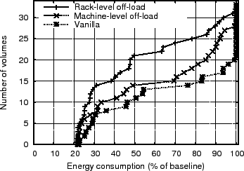 \includegraphics[height=\figurewidth,angle=-90]{figs/energy-worstday-cdf-fixed}