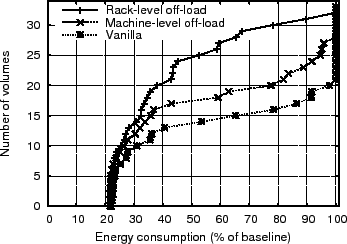 \includegraphics[height=\figurewidth,angle=-90]{figs/energy-bestday-cdf-fixed}