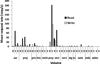 \includegraphics[height=\figurewidth,angle=-90]{figs/meanrate-per-volume-fixed}