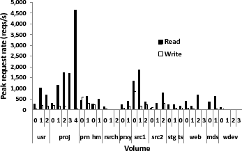 \includegraphics[height=\figurewidth,angle=-90]{figs/peakrate-per-volume-fixed}