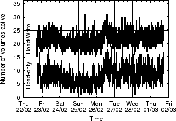 \includegraphics[height=\figurewidth,angle=-90]{figs/numactive-60s-fixed}