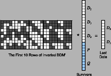 \begin{figure}\begin{center}
\psfig{figure=Decoding-Example.eps,width=3.1in}\end{center}\end{figure}