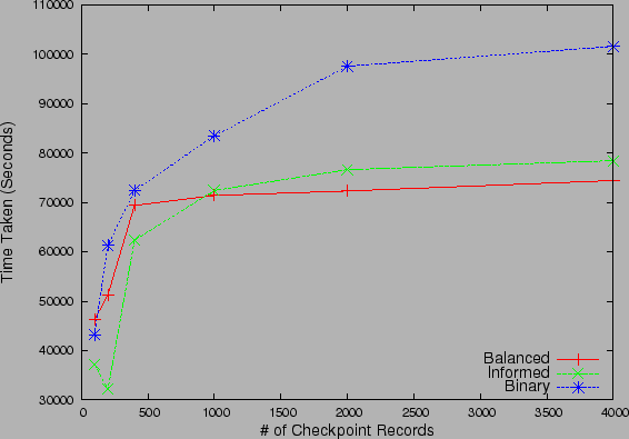 \includegraphics{figs/zipf_N.eps}