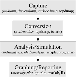 \begin{figure}\center \epsfig{width=2.2in, angle=0, file=overall-process.eps}\end{figure}