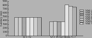 \epsfig{figure=plots/effect-of-queue-limits-latency.eps,height=1.4in}