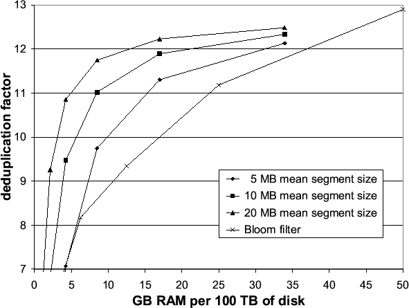 \includegraphics[width=5.6in]{RAM-size-workgroup}
