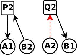 \includegraphics[scale=0.25]{figures/CA/Diagram4}