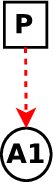 \includegraphics[scale=0.25]{figures/OC/Diagram1}