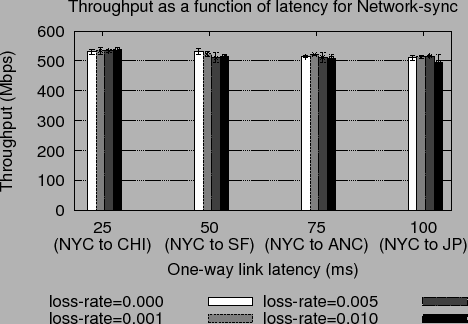\includegraphics[width=0.9\columnwidth]{results/graph5/tput_lattest.eps}