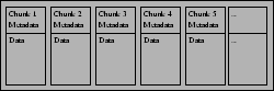 \begin{figure}\begin{center}
\epsfig{file=chunkfs,width=0.45\textwidth}
\end{center}
\end{figure}