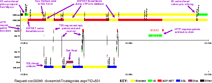 \includegraphics[width=15cm]{reqdetail.eps}