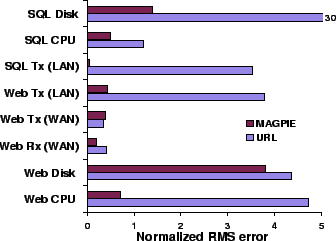 \includegraphics[width=\figurewidth,keepaspectratio,bb= 70 300 660 760]{magpie-rms.eps}