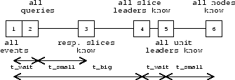 \begin{figure}\begin{center}
\epsfig{file=timeline2.eps, width=3in}\end{center}\end{figure}