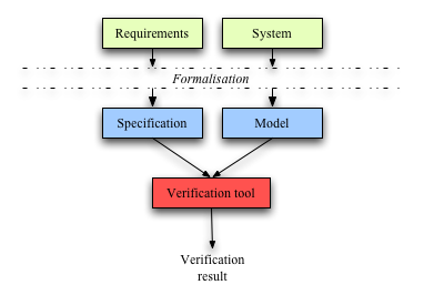 \includegraphics[width=0.5\textwidth]{overview}