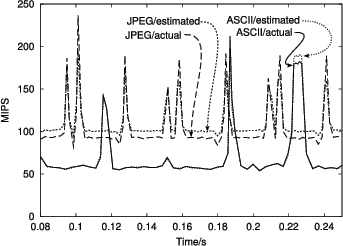 \begin{figure}\begin{centering}
\epsfig{file=deflate-mips.eps, width=3in}
\small\itshape\end{centering}\end{figure}