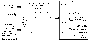 \begin{figure}\begin{center}
{\epsfig{file=figs/ailm_approach.eps, width=2.5in, clip=, angle=0}}
\end{center}\end{figure}