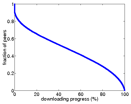 \includegraphics[width=0.33\textwidth]{matlab-file/abort-ratio.eps}