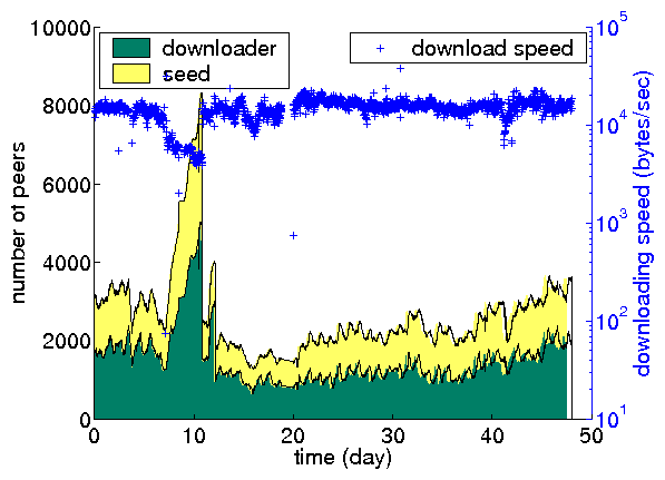 \includegraphics[width=0.355\textwidth]{matlab-file/all-torr-speed.eps}