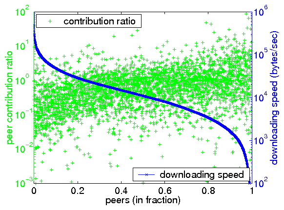 \includegraphics[width=0.36\textwidth]{matlab-file/dlspeed-udratio.eps}