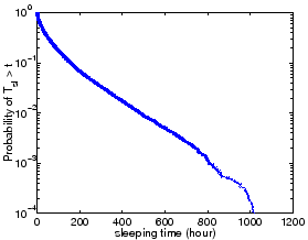 \includegraphics[width=0.5\textwidth]{matlab-file/sleeping-time.eps}