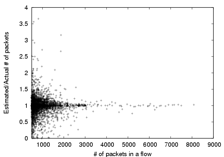 \begin{figure}\centering\psfig{height=0.45\textwidth, angle=-90}{fsbVsfb.ps}
\end{figure}