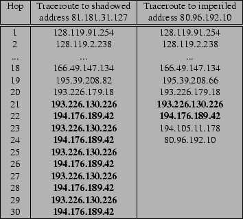 \begin{figure}
\begin{center}
{ \small
\begin{tabular}{\vert c\vert c\ver...
... get a little bit of space between the figures
}
\end{center}
\end{figure}