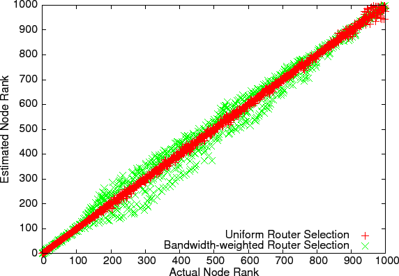 \begin{figure}\epsfig{file=figures/rankvsrank3.eps}\end{figure}