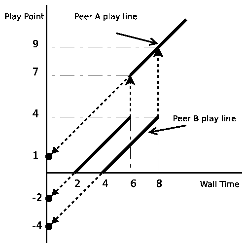 playback_point_prediction.png