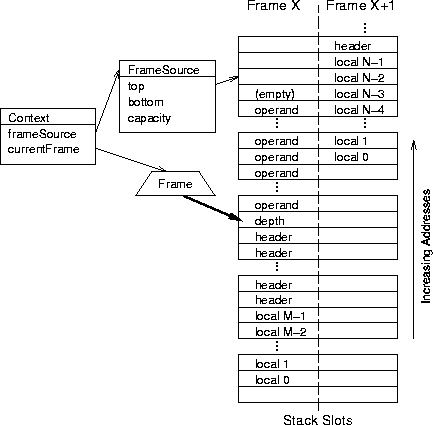 \begin{figure*}
\centering
\centerline{\psfig{figure=stack-objects.ps,height=3.8in}}
\end{figure*}