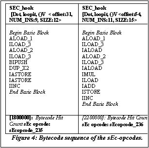 Image of sEc opcode table 