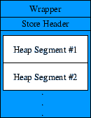 \begin{figure}\hbox{\vbox{ \makebox[\columnwidth]{ \epsfig{figure=store,width=3cm}}} }\end{figure}