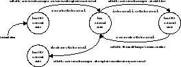 \begin{figure}\hbox{\vbox{\makebox[\columnwidth]{\epsfig{figure=statechart,width=\columnwidth} }}}\end{figure}