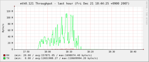 figs/Fri-1-thpt-eth0.121-1h.png