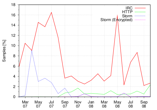 Image botnet_submission_samples