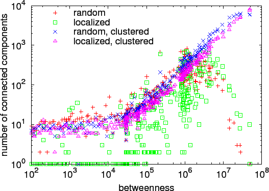 \includegraphics[width=\columnwidth]{figs/res-clusters}