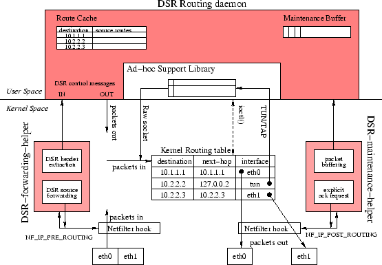 \includegraphics[width=\linewidth]{dsr-arch-new.eps}