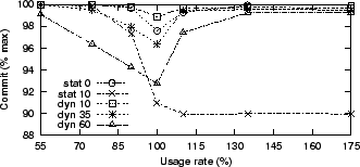 \includegraphics[]{localmax-low.30000.20.51.mob.clt1000.en.eps}