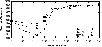 \includegraphics[]{localmax-high.30000.20.51.mob.clt0.en.eps}