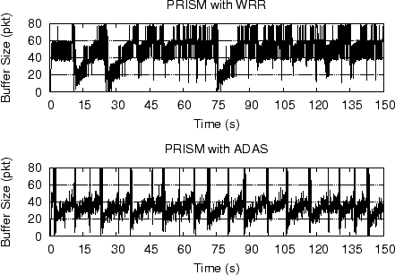 \includegraphics[width=4in]{figure/reseq_distance.eps}