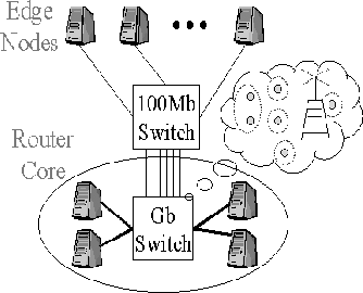 \begin{figure}\center
\centerline{\epsfig{file=mob-modelnet-arch.eps,height=6cm}}\end{figure}