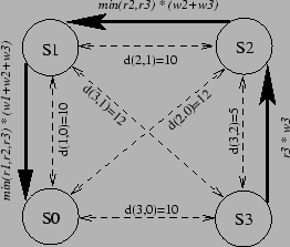 \begin{figure}\centering
\epsfig{file=regcost.eps, height=5cm}
\end{figure}