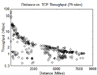 \begin{figure}\centering
\epsfig{file=tpdist.eps, width=7.4cm}\end{figure}